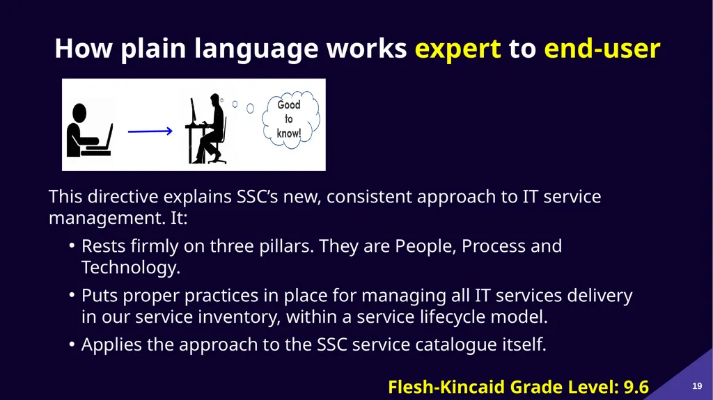 Plain Language: a clear voice for Canada Please - slide 19 of 109