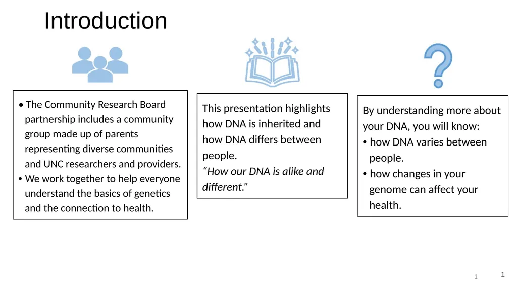1 1 Introduction • The Community Research Board - slide 1 of 12
