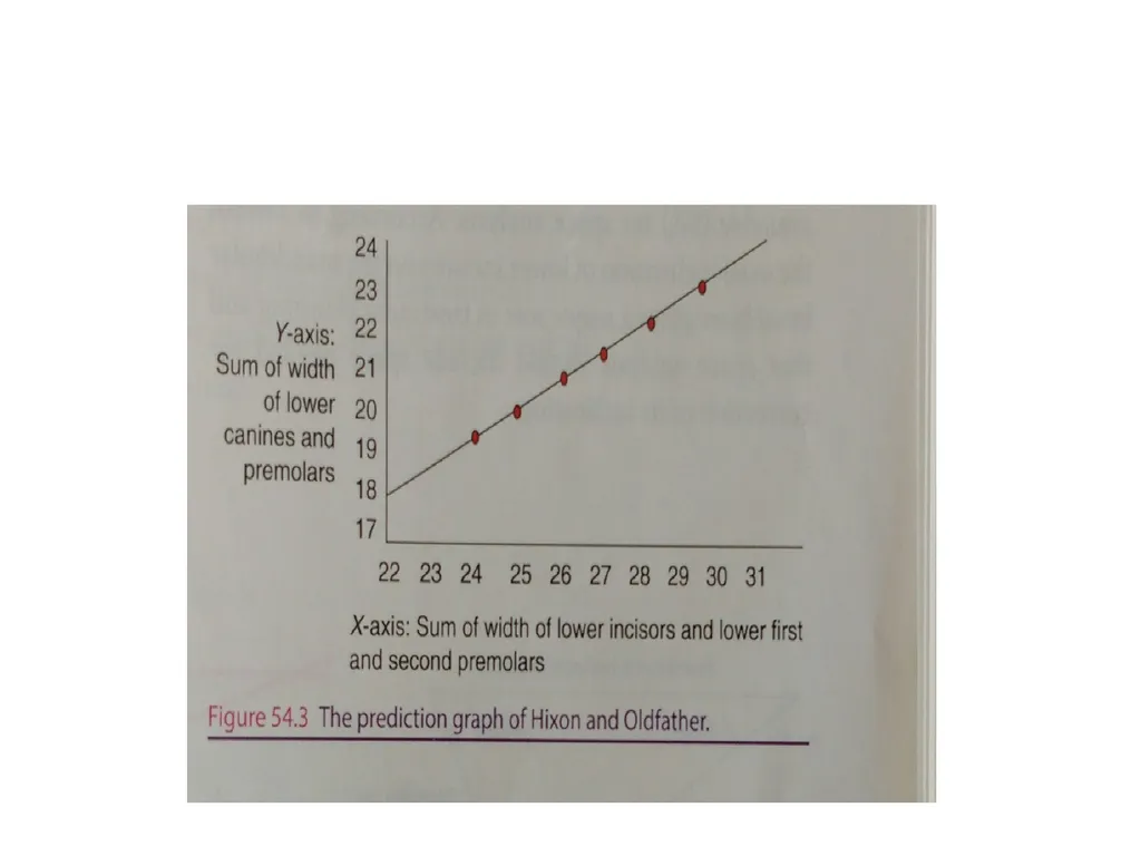 SPACE ANALYSIS Adequacy of space is the first - slide 16 of 16