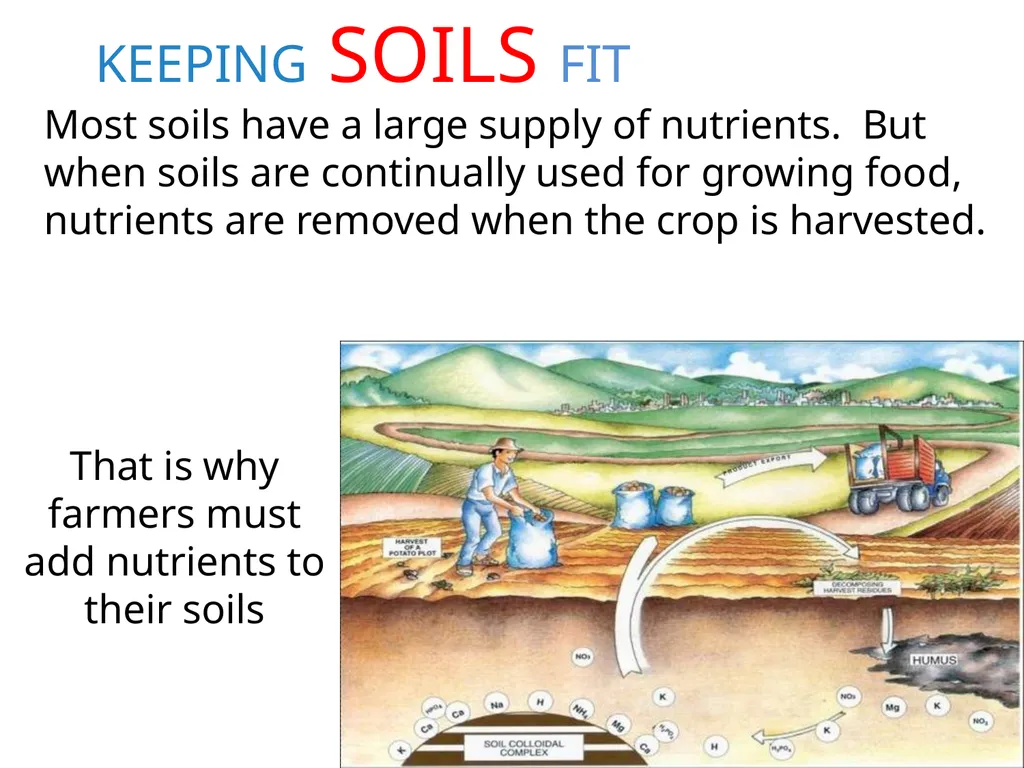 Soils Need Nutrients Too KEEPING SOILS FIT Most - slide 2 of 14