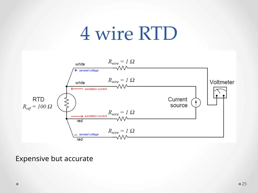 Measurements and Instruments (ET-314) 1 Ammar - slide 25 of 46