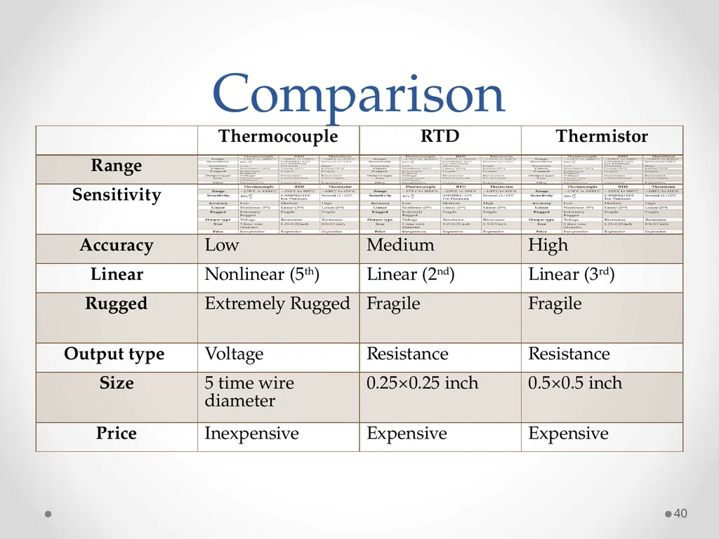 Measurements and Instruments (ET-314) 1 Ammar - slide 40 of 46