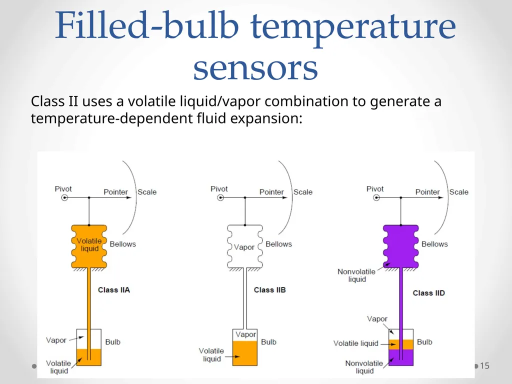 Measurements and Instruments (ET-314) 1 Ammar - slide 15 of 46
