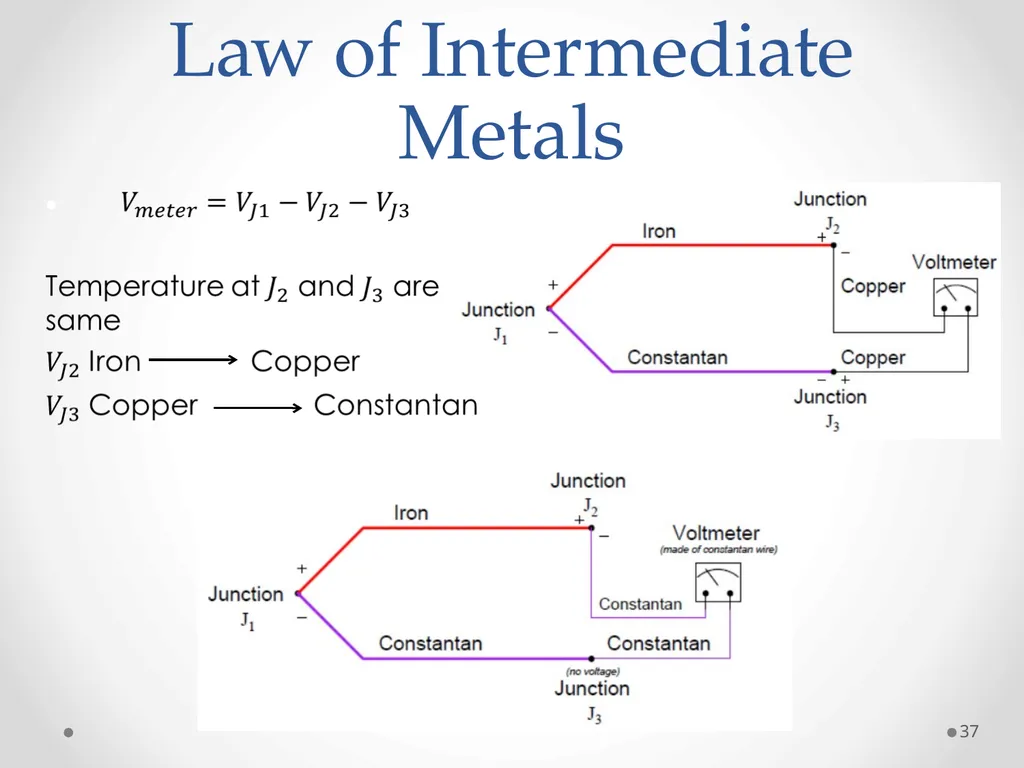 Measurements and Instruments (ET-314) 1 Ammar - slide 37 of 46