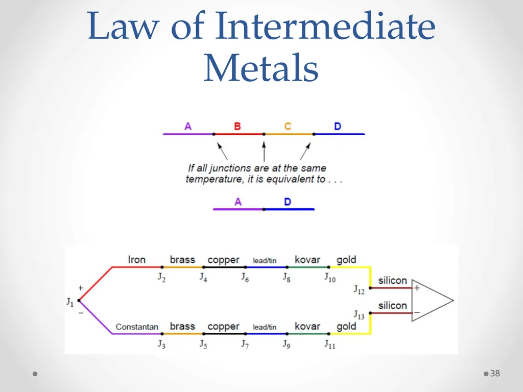 Measurements and Instruments (ET-314) 1 Ammar - slide 38 of 46
