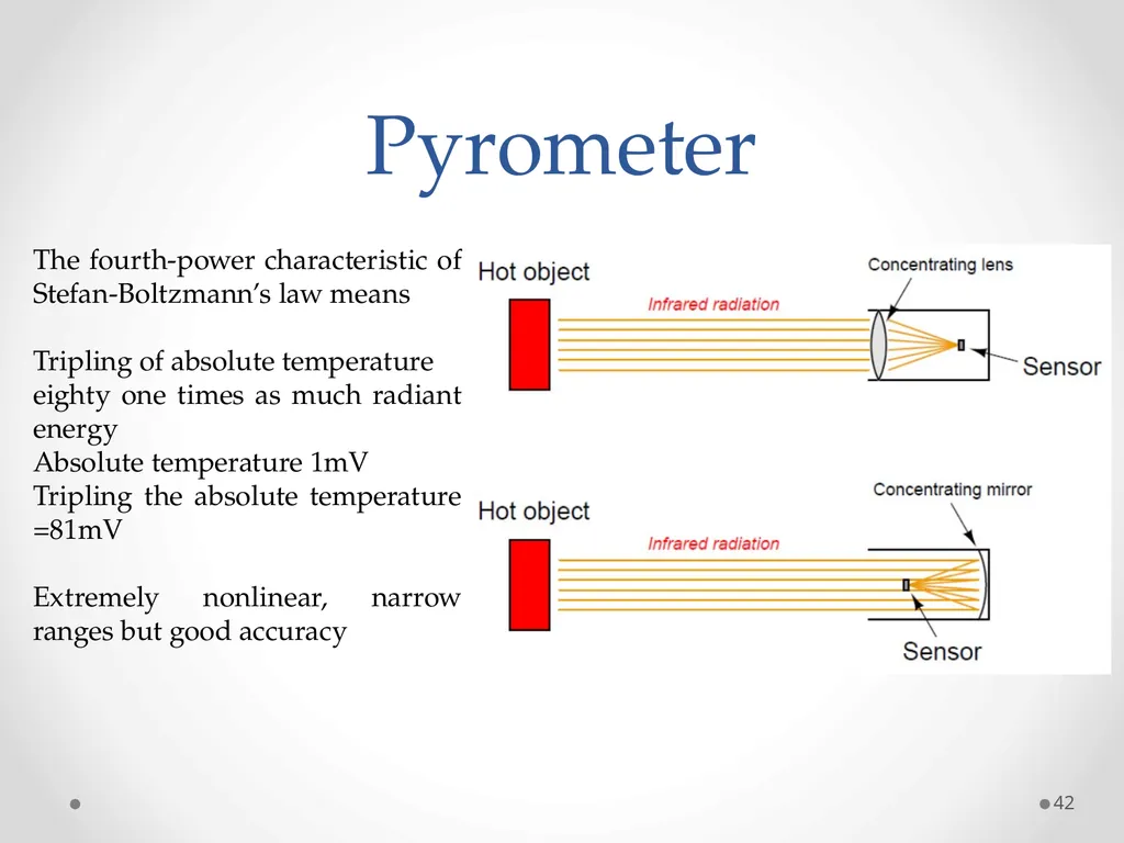 Measurements and Instruments (ET-314) 1 Ammar - slide 42 of 46