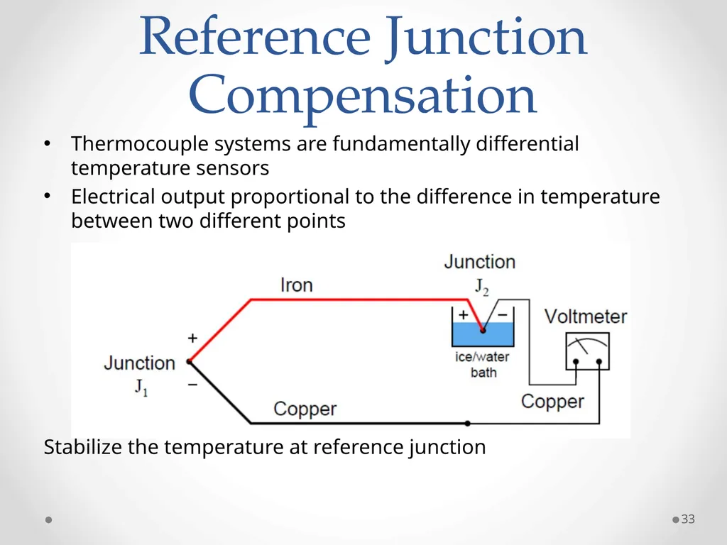 Measurements and Instruments (ET-314) 1 Ammar - slide 33 of 46