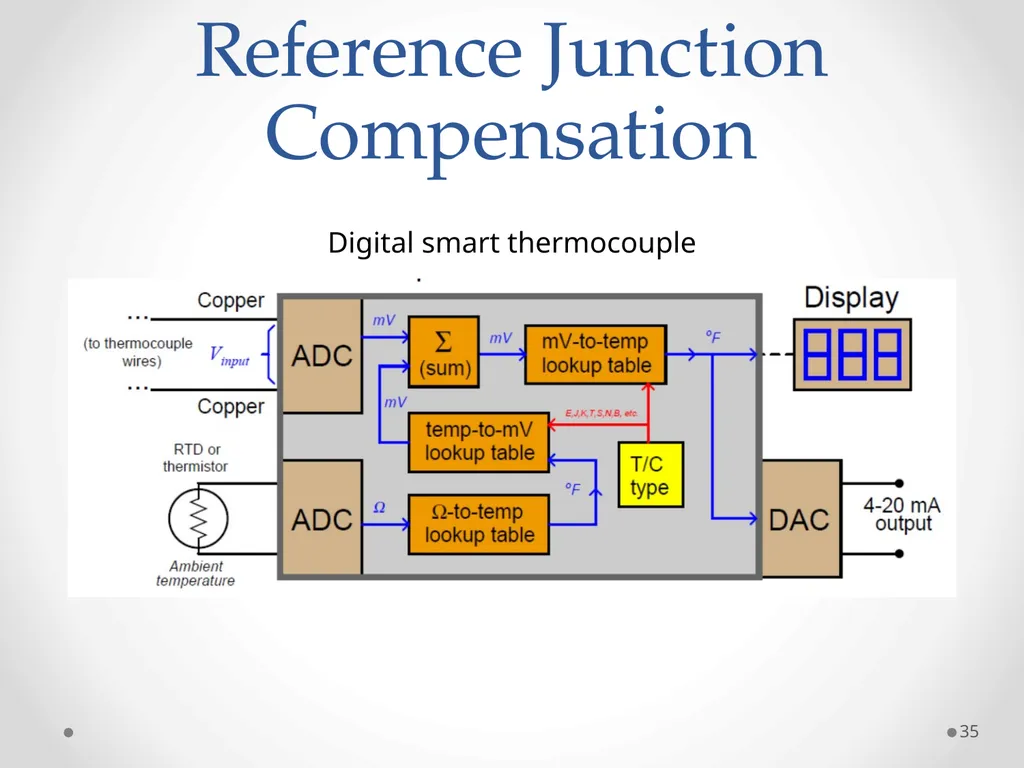Measurements and Instruments (ET-314) 1 Ammar - slide 35 of 46