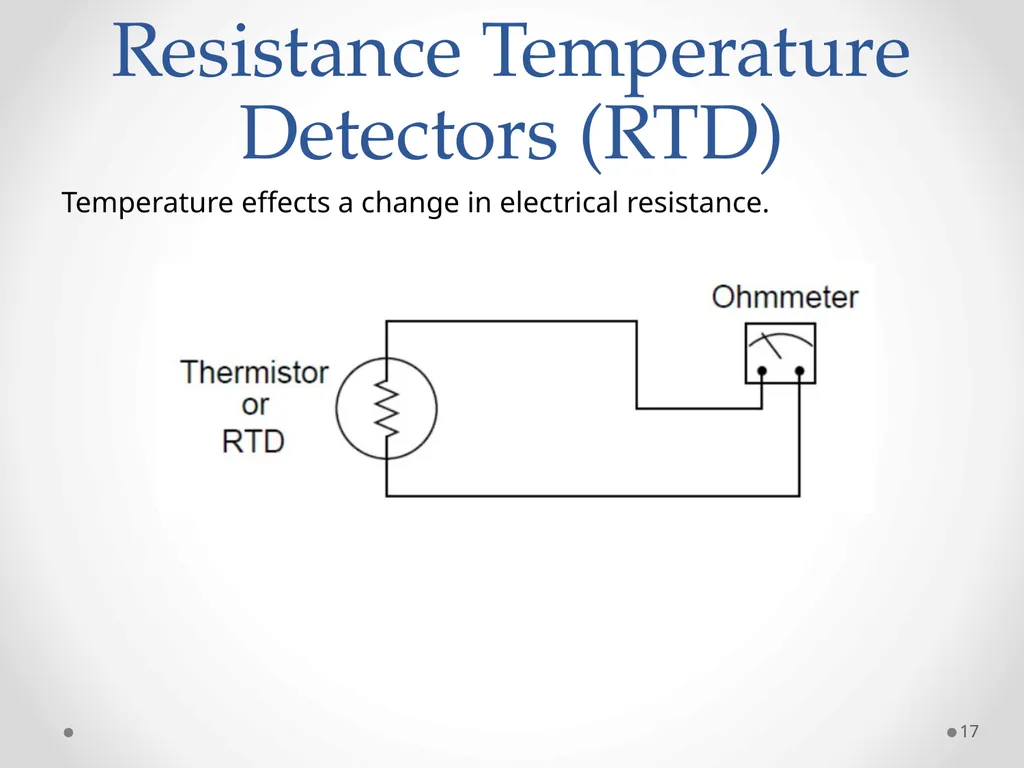 Measurements and Instruments (ET-314) 1 Ammar - slide 17 of 46