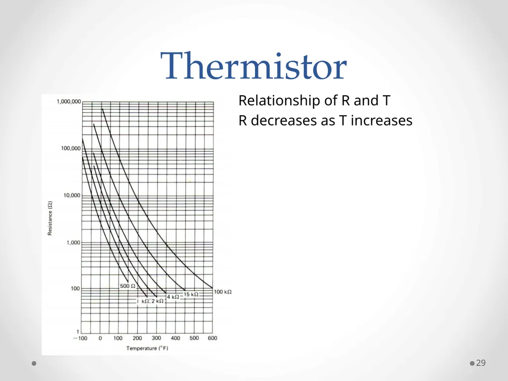 Measurements and Instruments (ET-314) 1 Ammar - slide 29 of 46