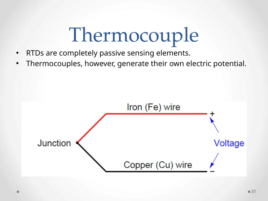 Measurements and Instruments (ET-314) 1 Ammar - slide 31 of 46