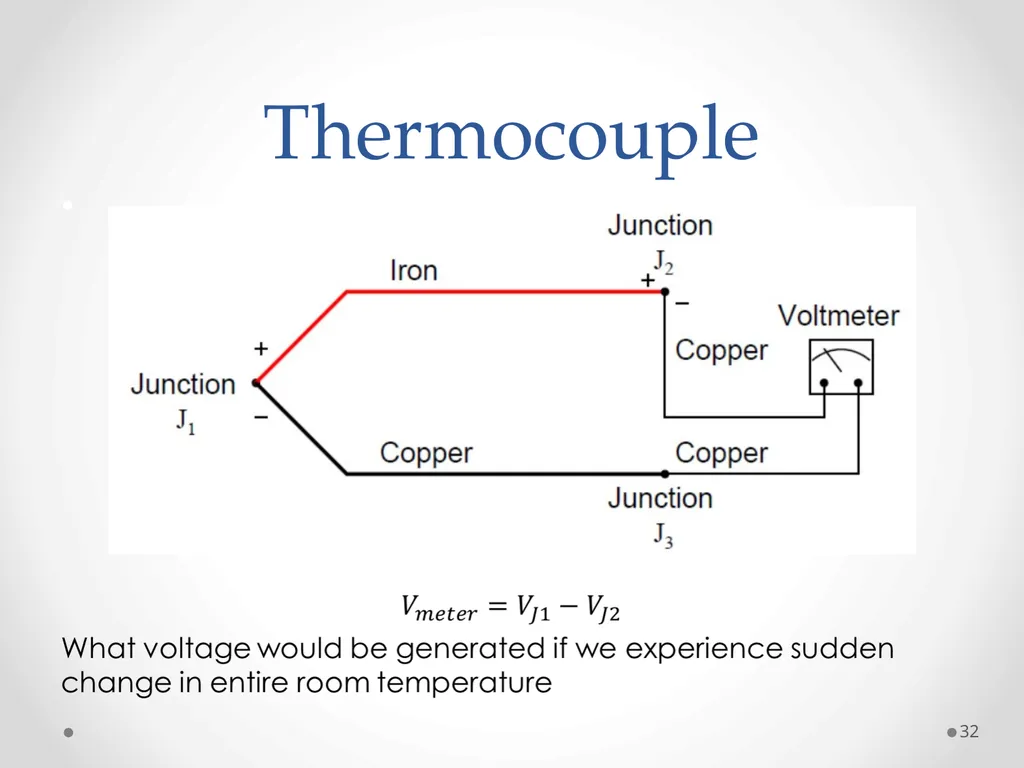 Measurements and Instruments (ET-314) 1 Ammar - slide 32 of 46
