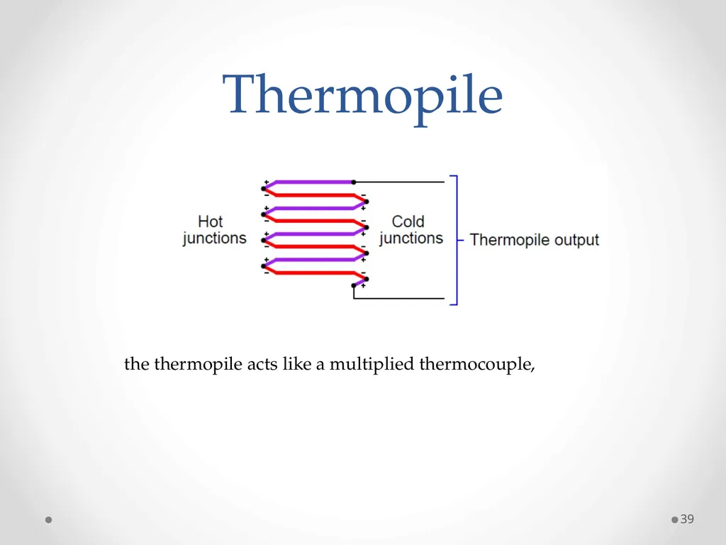 Measurements and Instruments (ET-314) 1 Ammar - slide 39 of 46