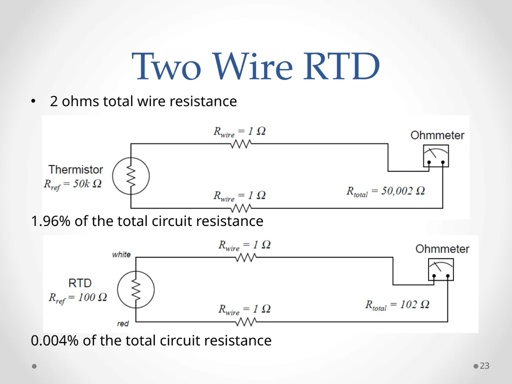 Measurements and Instruments (ET-314) 1 Ammar - slide 23 of 46