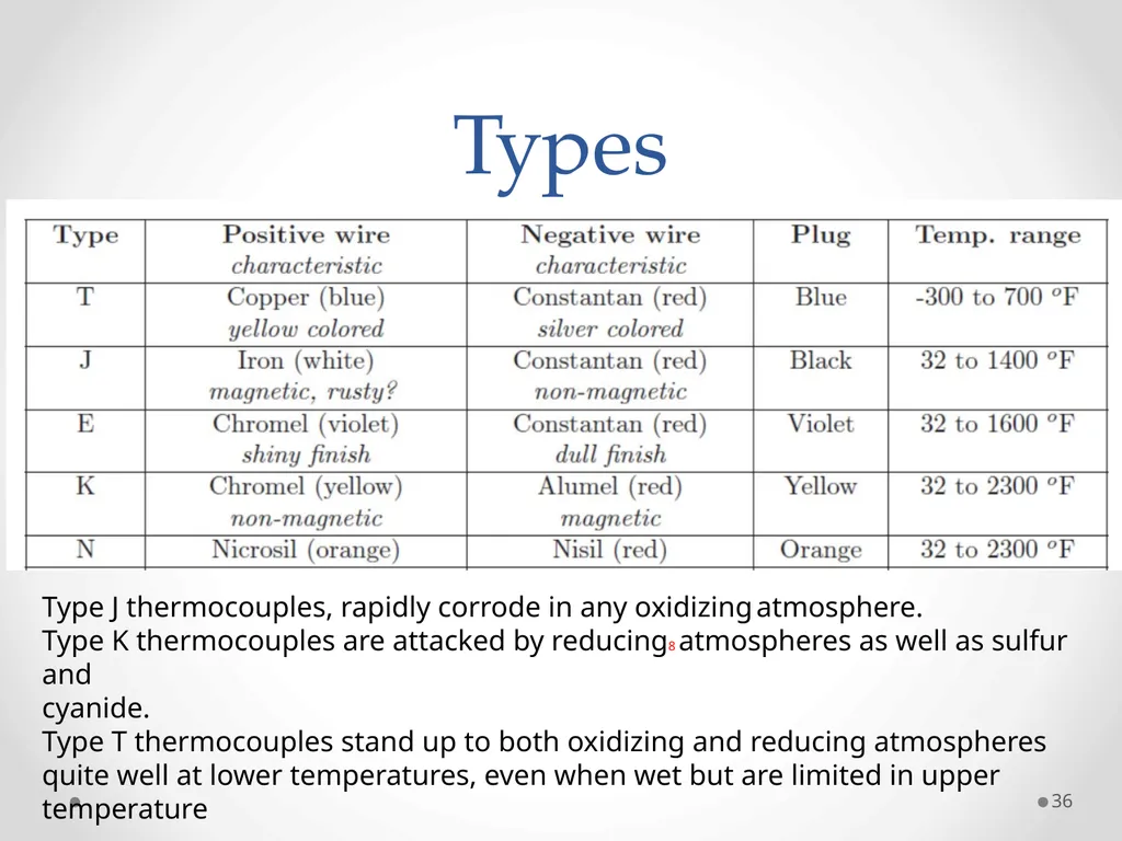 Measurements and Instruments (ET-314) 1 Ammar - slide 36 of 46