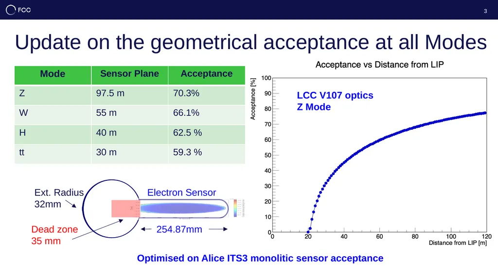 Update on the Polarimeter Robert Kieffer, on - slide 3 of 13