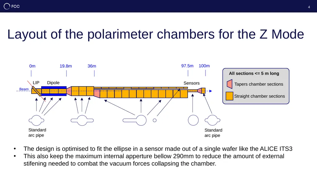 Update on the Polarimeter Robert Kieffer, on - slide 4 of 13