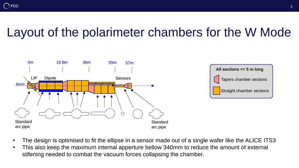 Update on the Polarimeter Robert Kieffer, on - slide 5 of 13