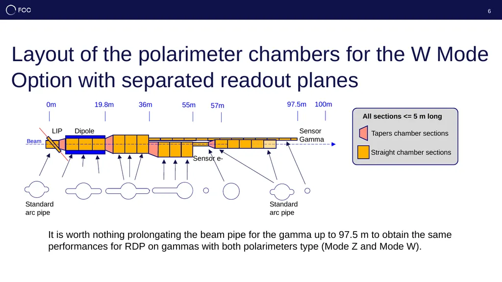 Update on the Polarimeter Robert Kieffer, on - slide 6 of 13
