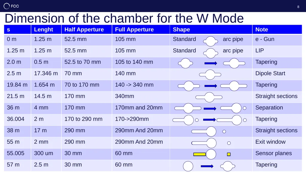 Update on the Polarimeter Robert Kieffer, on - slide 8 of 13