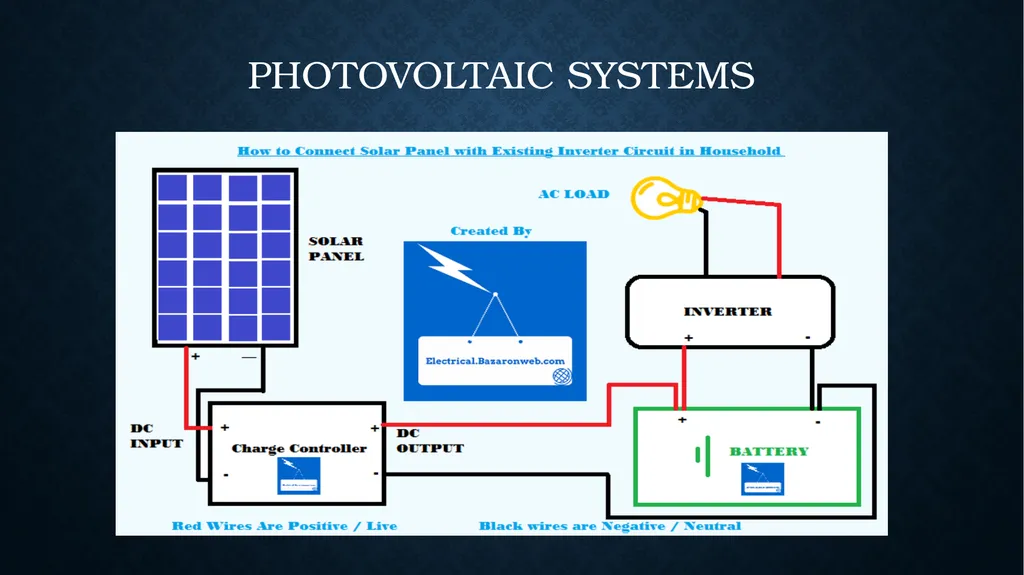 HYBRID SYSTEMS renewable energy resources and - slide 7 of 20
