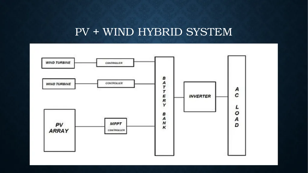 HYBRID SYSTEMS renewable energy resources and - slide 12 of 20