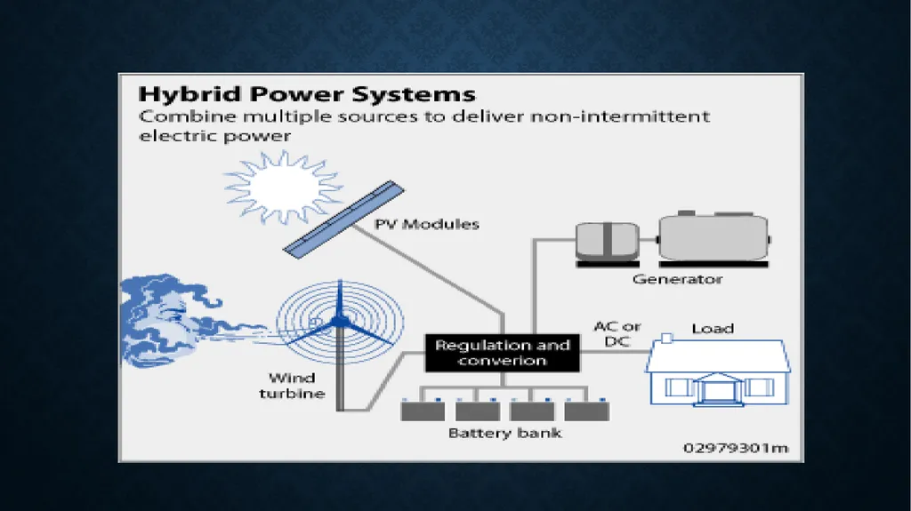 HYBRID SYSTEMS renewable energy resources and - slide 13 of 20