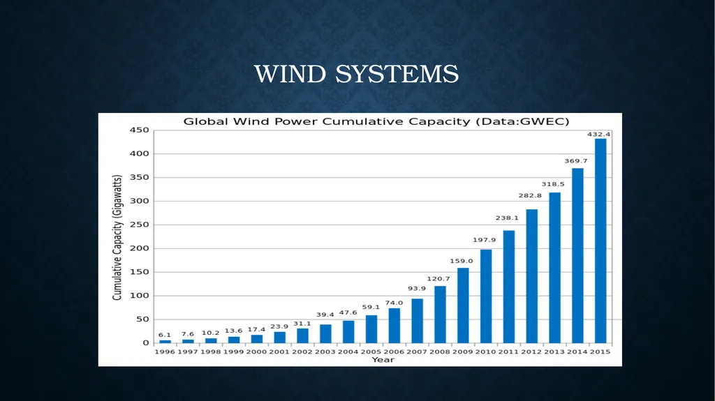 HYBRID SYSTEMS renewable energy resources and - slide 10 of 20
