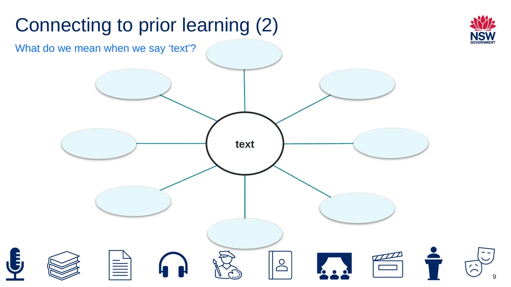 Instructions for use This resource is not a - slide 9 of 27