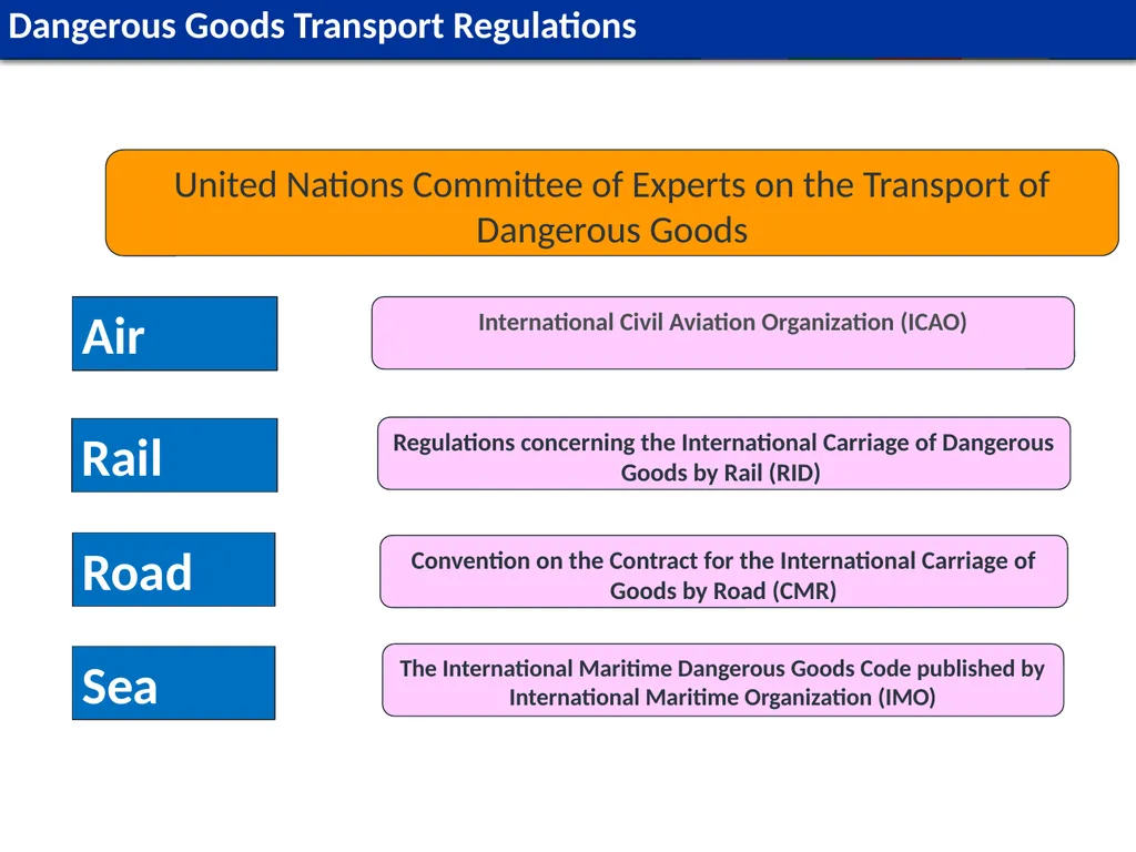 Module L1 Human Specimen Collection, Transport & - slide 41 of 53