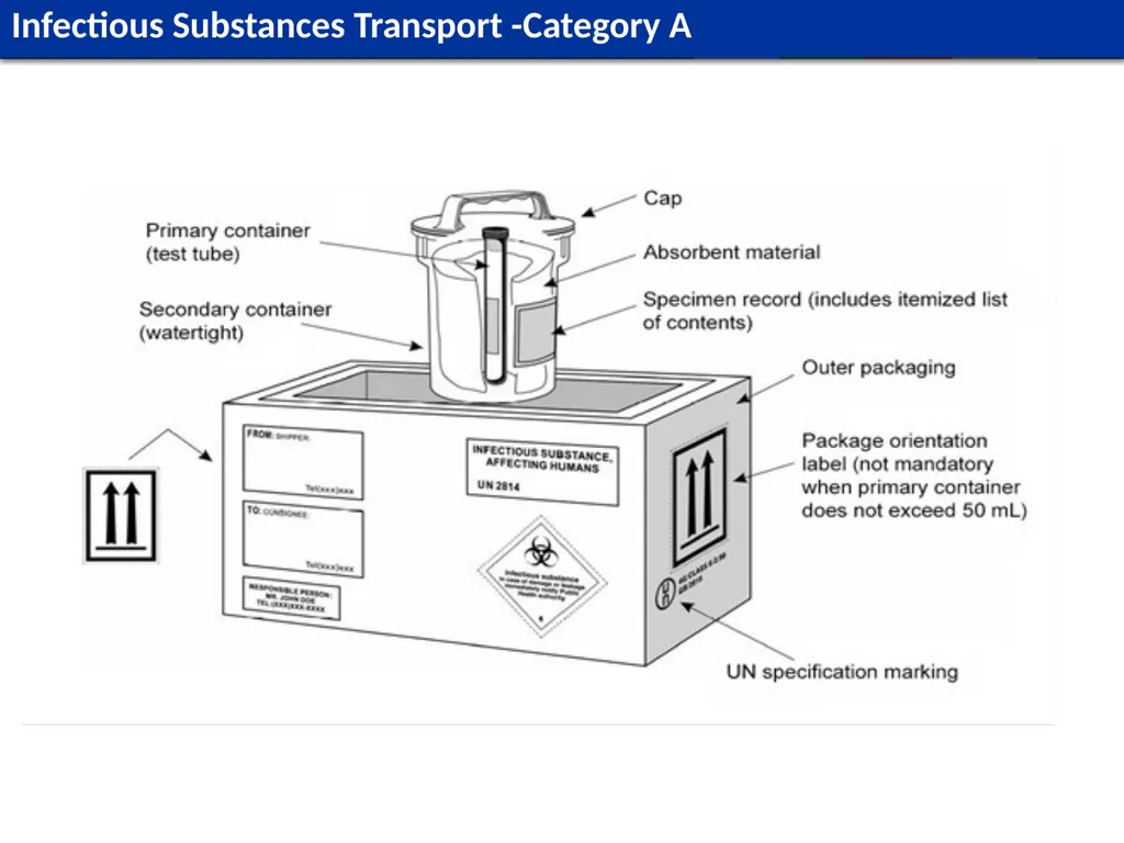 Module L1 Human Specimen Collection, Transport & - slide 39 of 53