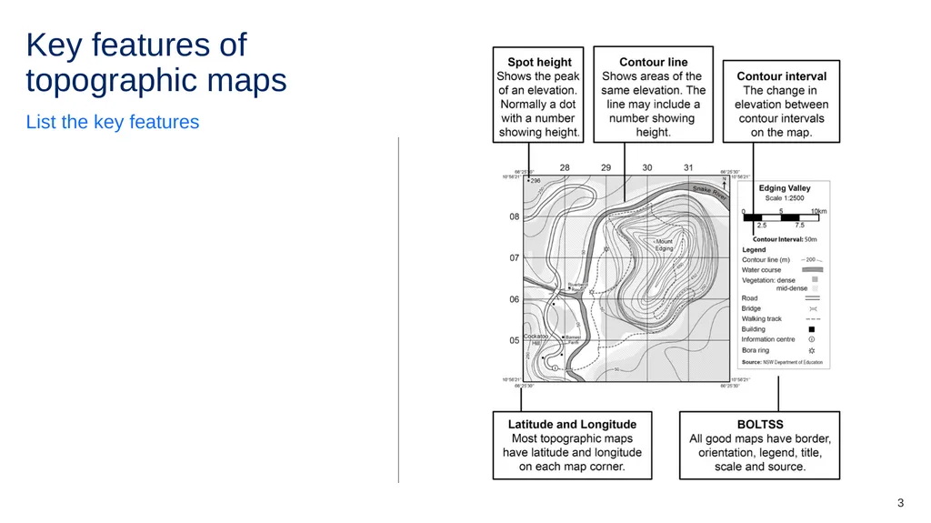 Lesson 5 – topographic maps Stage 4 geography - slide 3 of 14