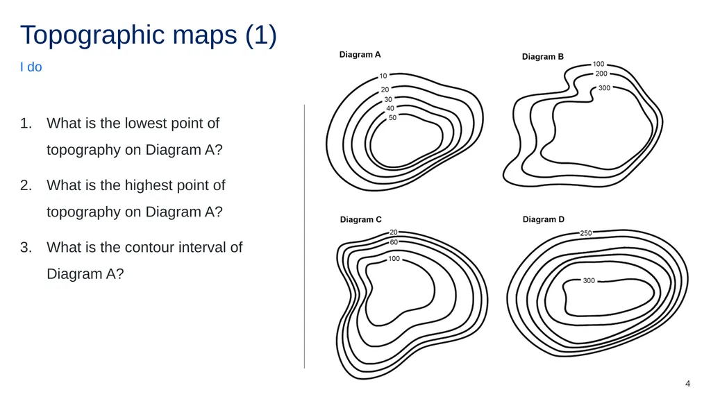 Lesson 5 – topographic maps Stage 4 geography - slide 4 of 14