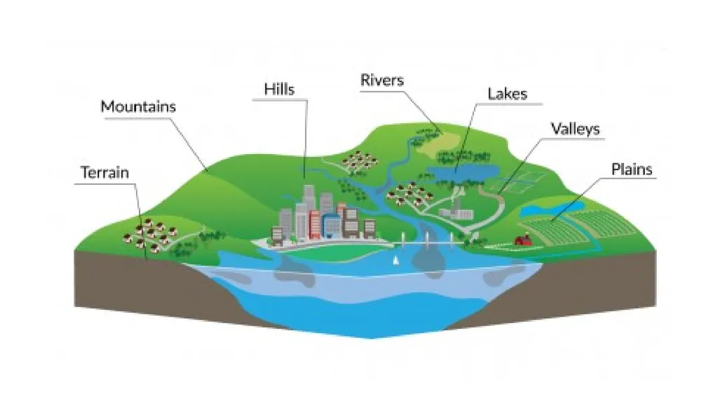 GIS & REMOTE SENSING Subject: GIS Studio Topic: - slide 3 of 11