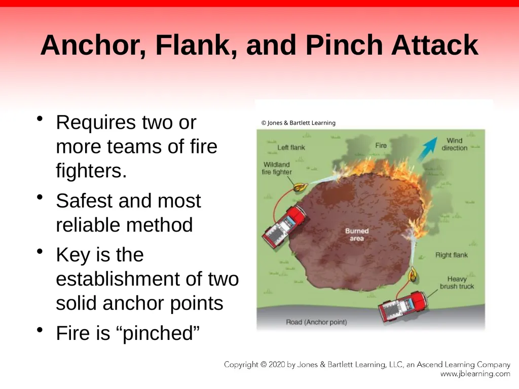 CHAPTER 21 Wildland and Ground Cover Fires - slide 43 of 75