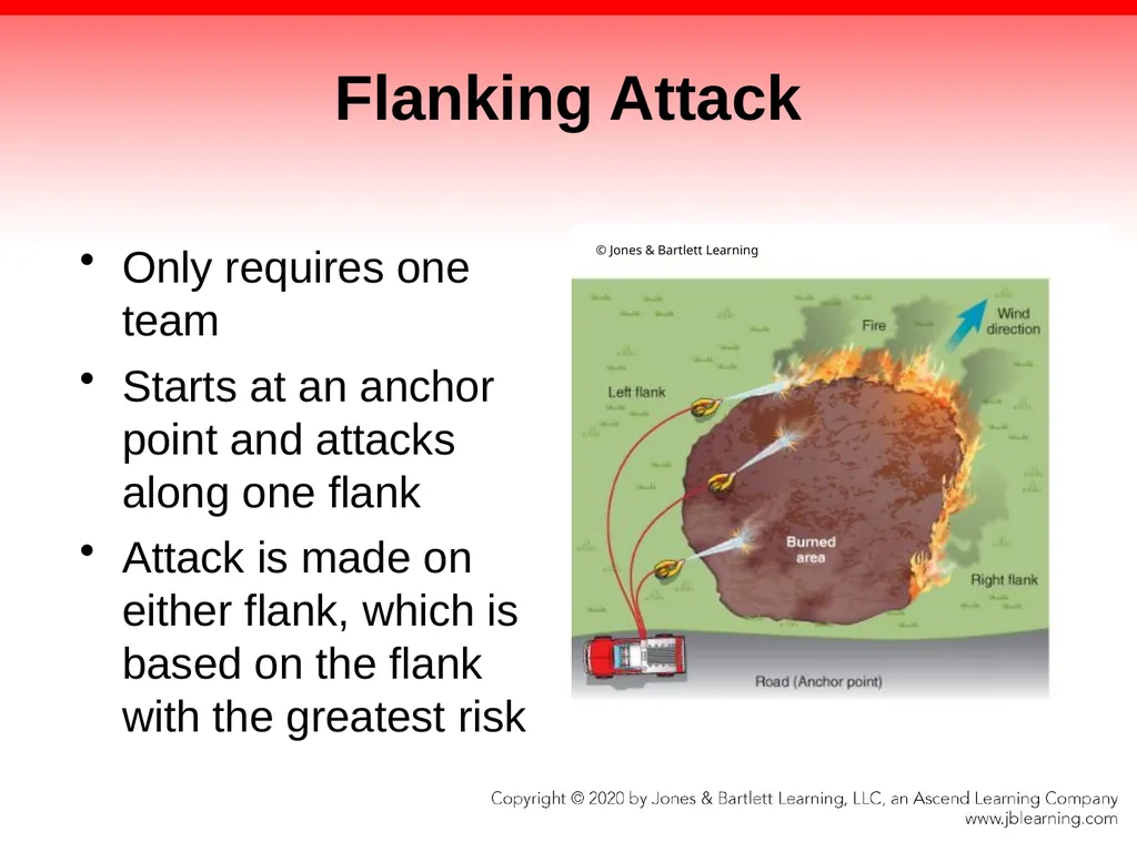 CHAPTER 21 Wildland and Ground Cover Fires - slide 44 of 75