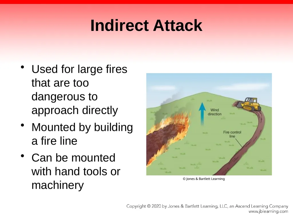 CHAPTER 21 Wildland and Ground Cover Fires - slide 45 of 75