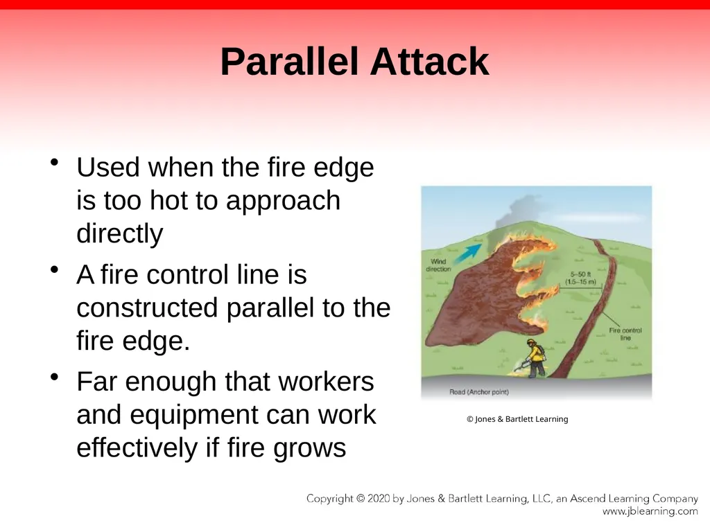 CHAPTER 21 Wildland and Ground Cover Fires - slide 46 of 75