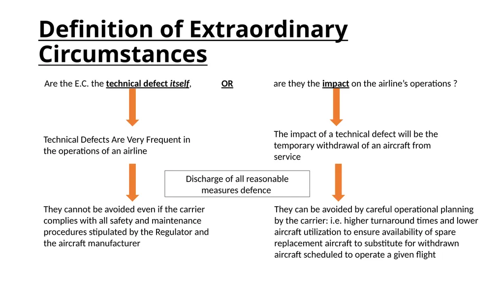 The Montreal Convention, Exclusivity and the - slide 21 of 114