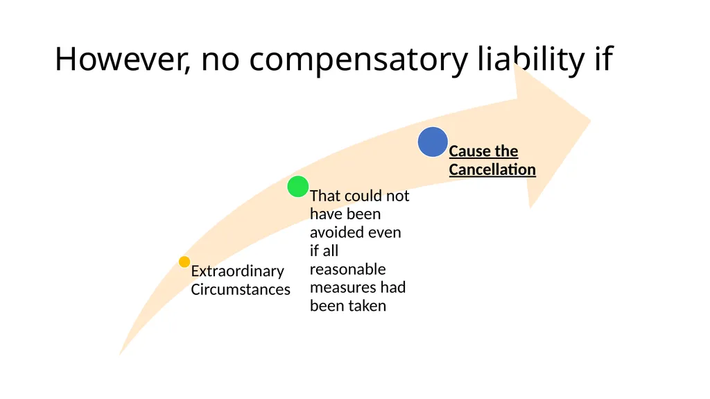 The Montreal Convention, Exclusivity and the - slide 18 of 114