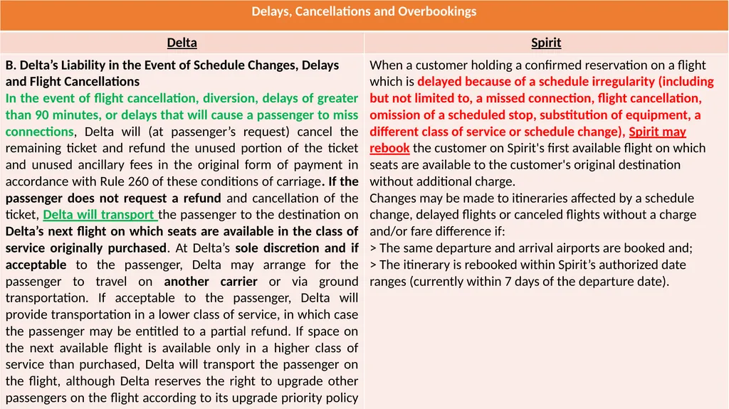 The Montreal Convention, Exclusivity and the - slide 70 of 114