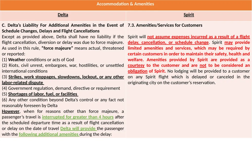 The Montreal Convention, Exclusivity and the - slide 71 of 114