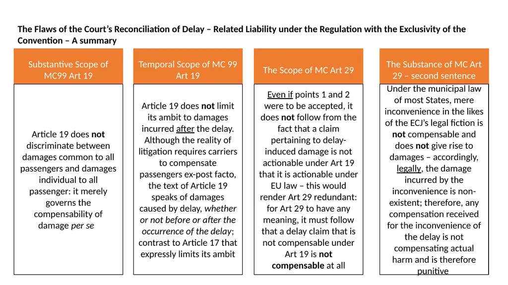 The Montreal Convention, Exclusivity and the - slide 52 of 114