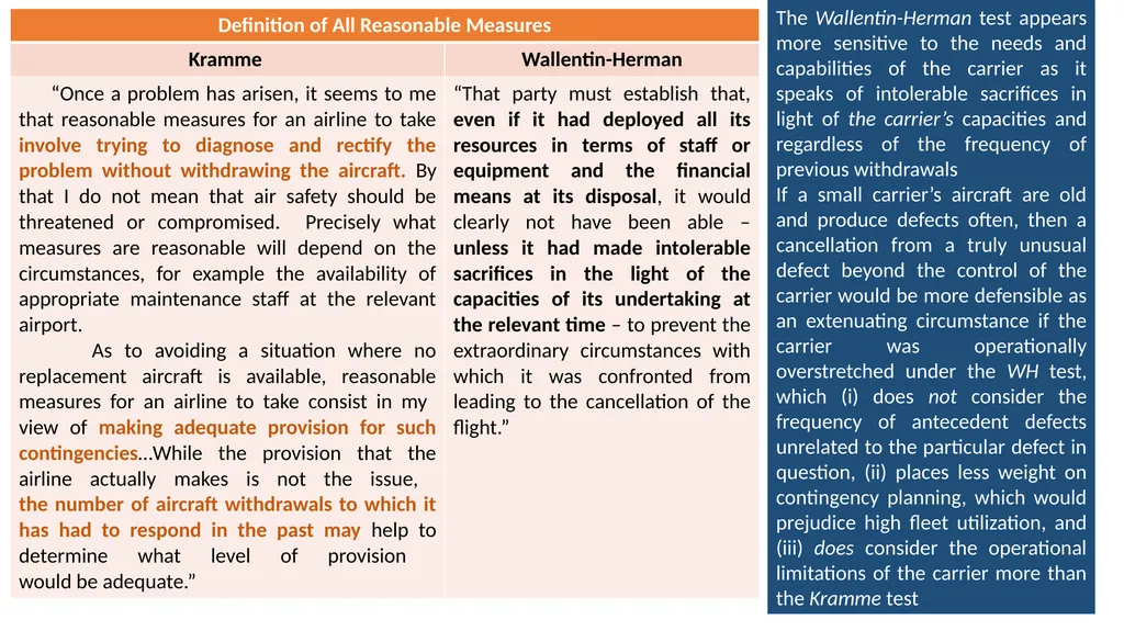 The Montreal Convention, Exclusivity and the - slide 30 of 114