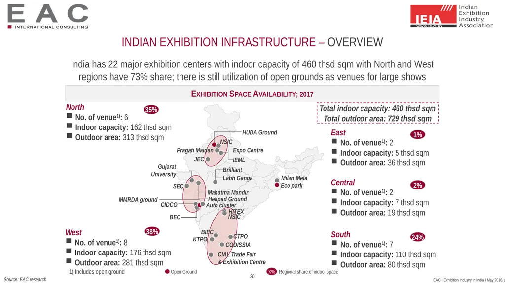 SNAPSHOT: Exhibition Industry India 2017 Status - slide 20 of 25