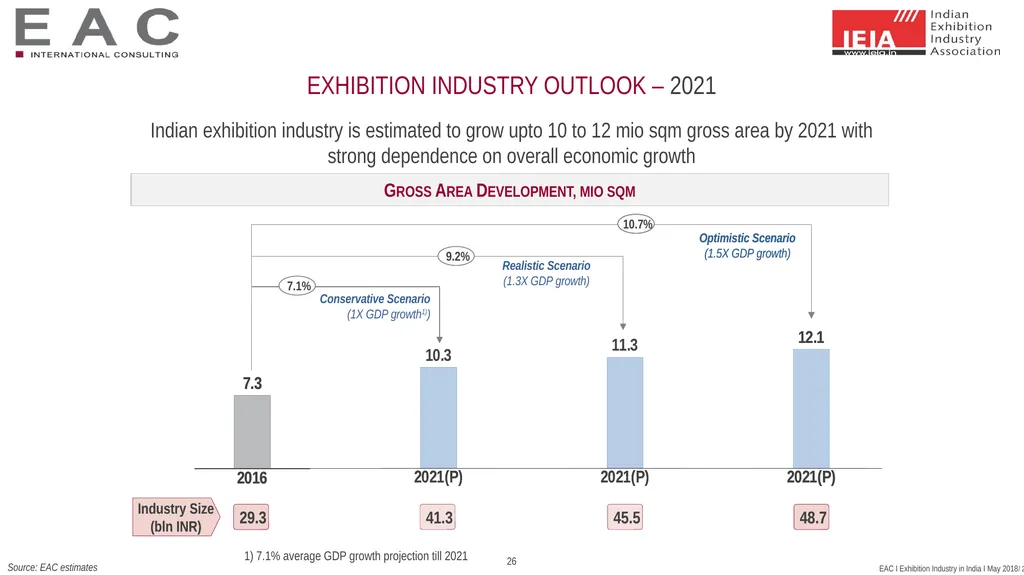 SNAPSHOT: Exhibition Industry India 2017 Status - slide 24 of 25