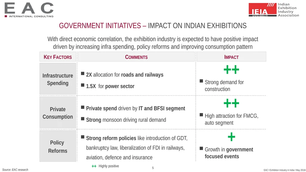 SNAPSHOT: Exhibition Industry India 2017 Status - slide 5 of 25