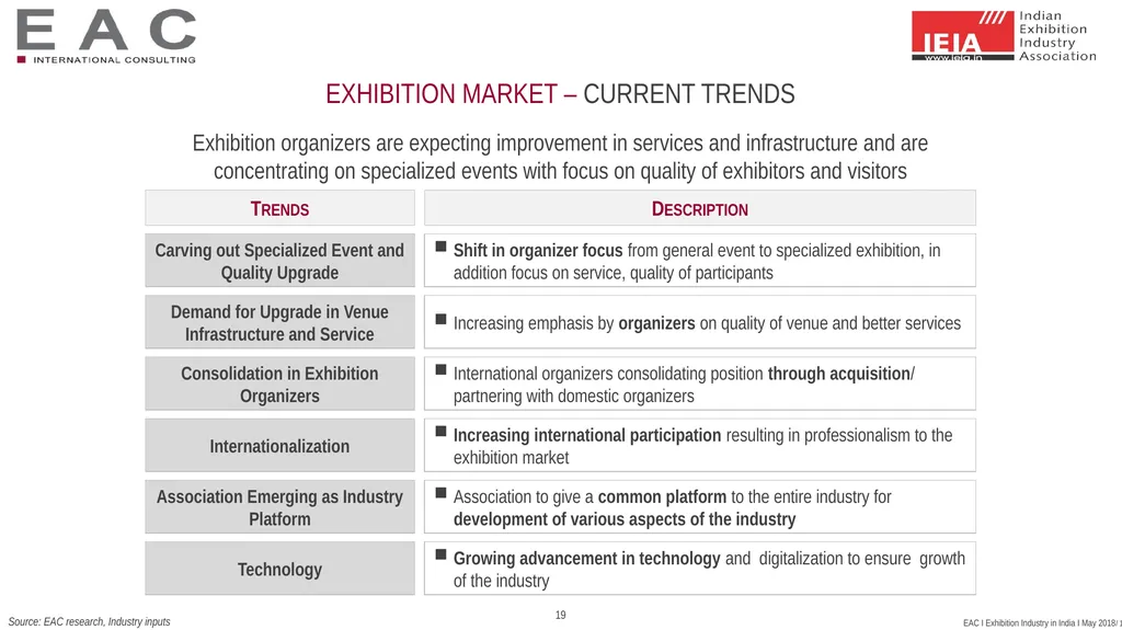 SNAPSHOT: Exhibition Industry India 2017 Status - slide 19 of 25