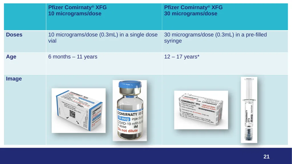 VPDP update: Respiratory Planning and Delivery - slide 21 of 79