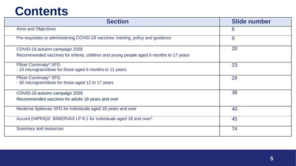 VPDP update: Respiratory Planning and Delivery - slide 5 of 79